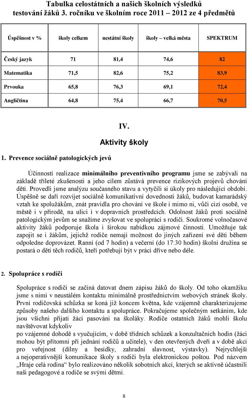 72,4 Angličtina 64,8 75,4 66,7 70,5 1. Prevence sociálně patologických jevů IV.