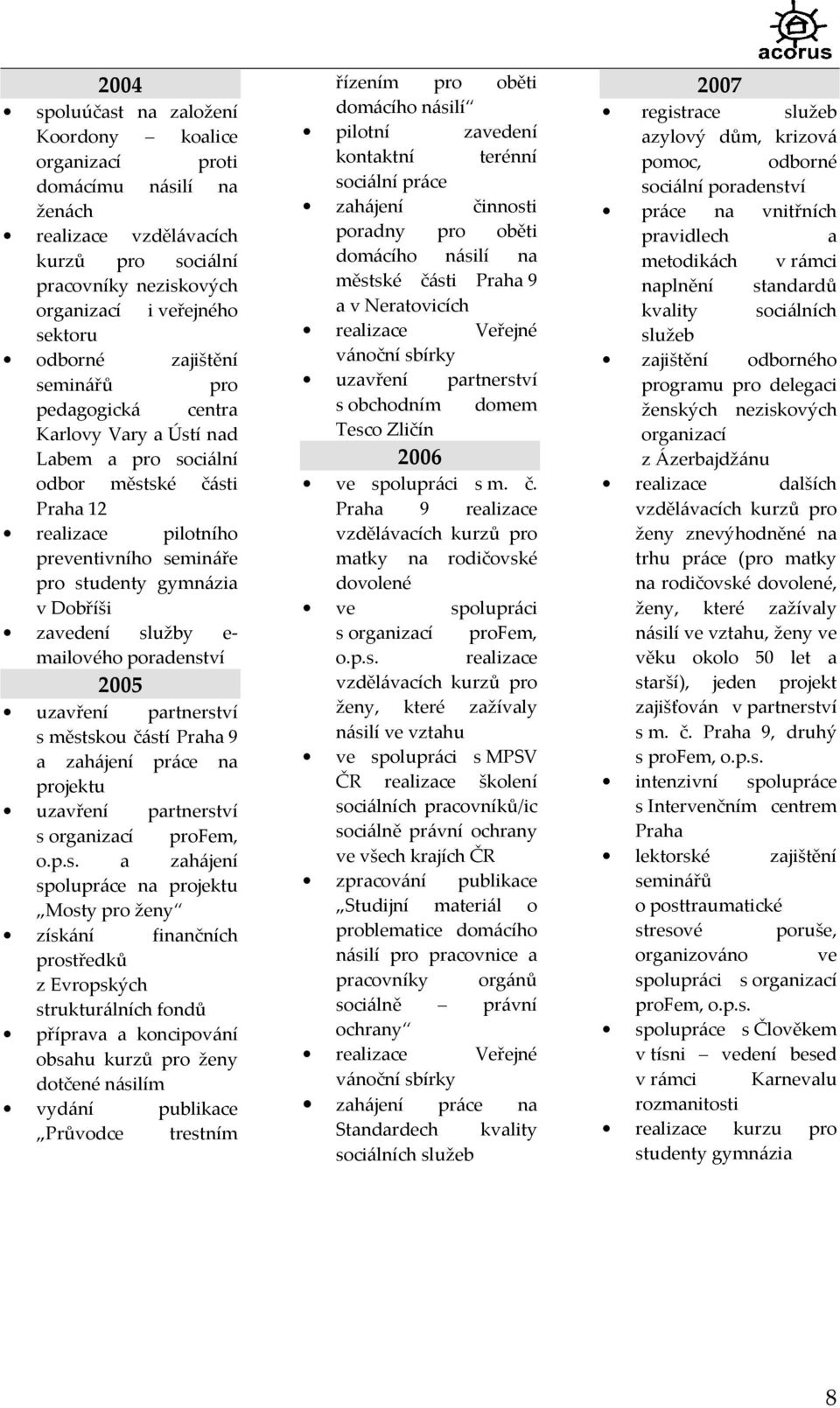 služby e- mailového poradenství 2005 uzavření partnerství s městskou částí Praha 9 a zahájení práce na projektu uzavření partnerství s organizací profem, o.p.s. a zahájení spolupráce na projektu