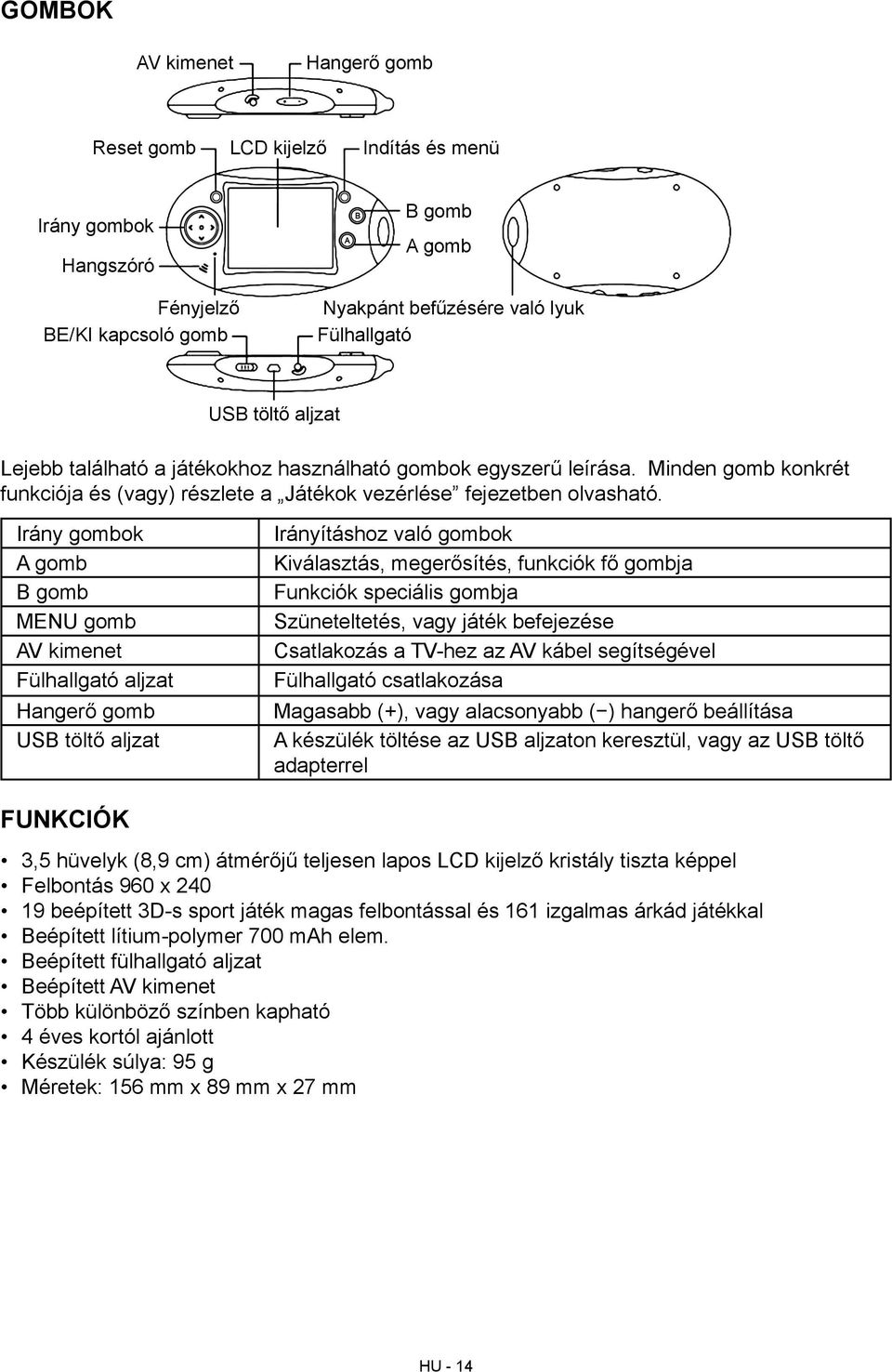 Irány gombok A gomb B gomb MENU gomb AV kimenet Fülhallgató aljzat Hangerő gomb USB töltő aljzat Irányításhoz való gombok Kiválasztás, megerősítés, funkciók fő gombja Funkciók speciális gombja