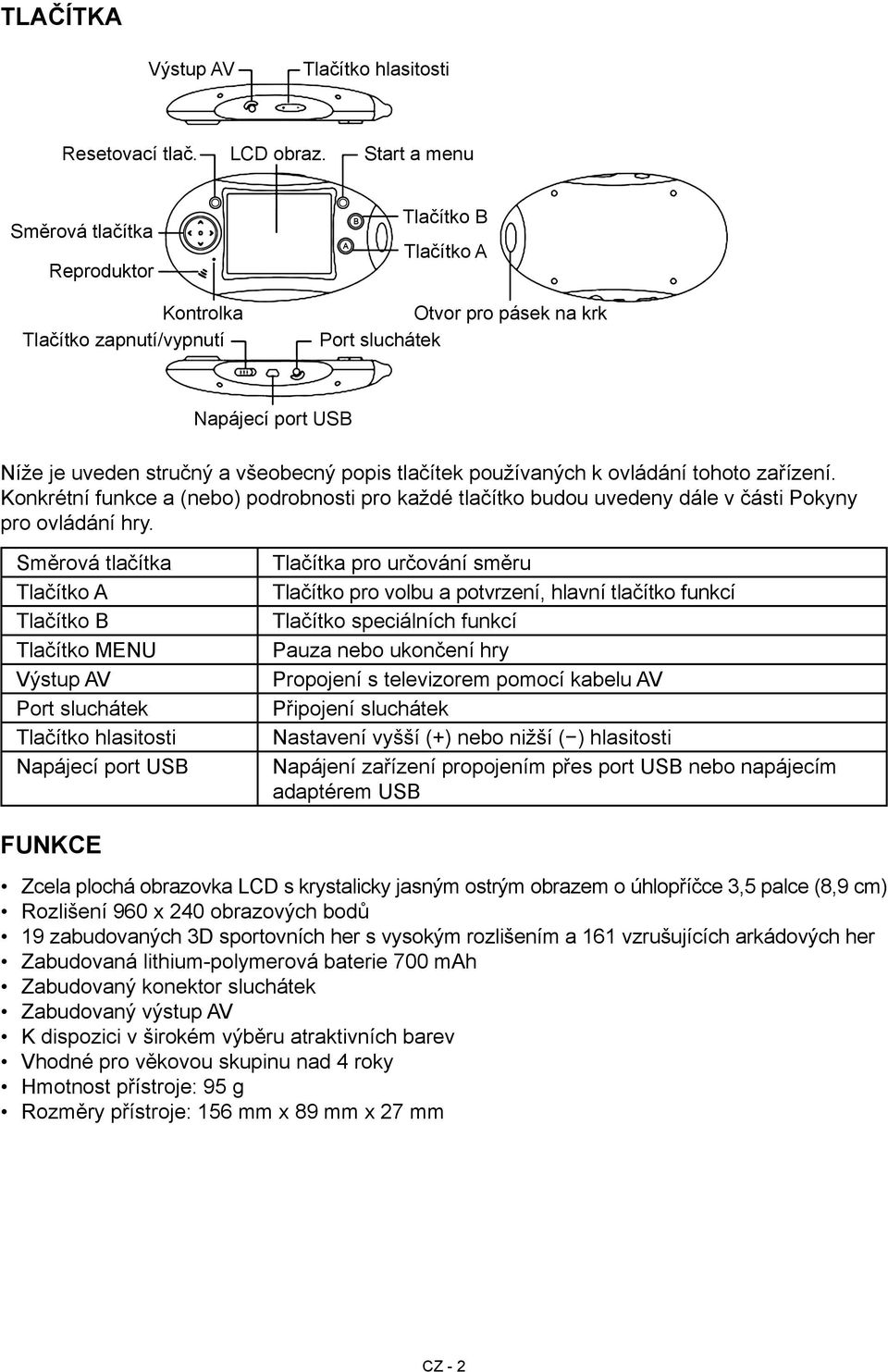 tlačítek používaných k ovládání tohoto zařízení. Konkrétní funkce a (nebo) podrobnosti pro každé tlačítko budou uvedeny dále v části Pokyny pro ovládání hry.