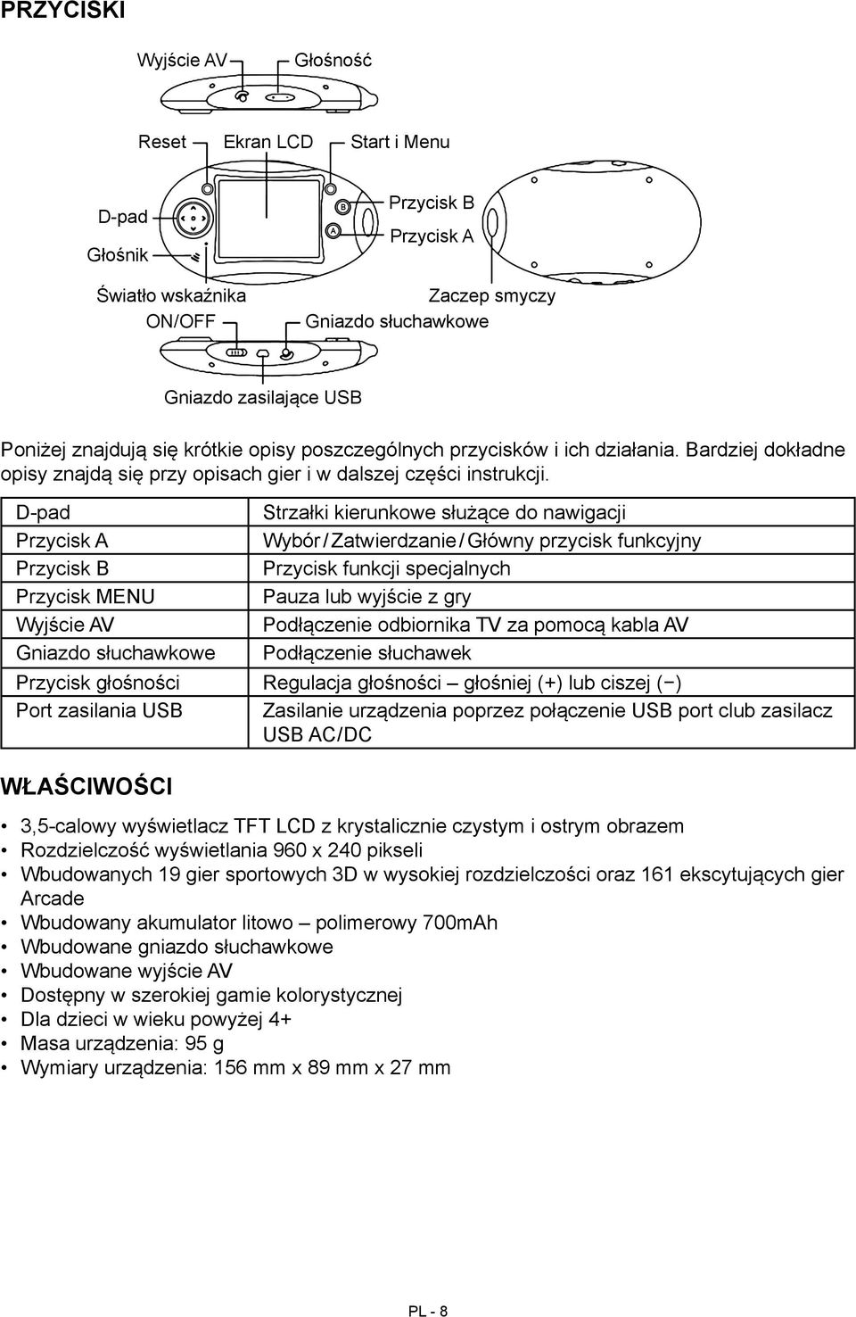 D-pad Przycisk A Przycisk B Przycisk MENU Wyjście AV Gniazdo słuchawkowe Przycisk głośności Port zasilania USB Strzałki kierunkowe służące do nawigacji Wybór / Zatwierdzanie / Główny przycisk