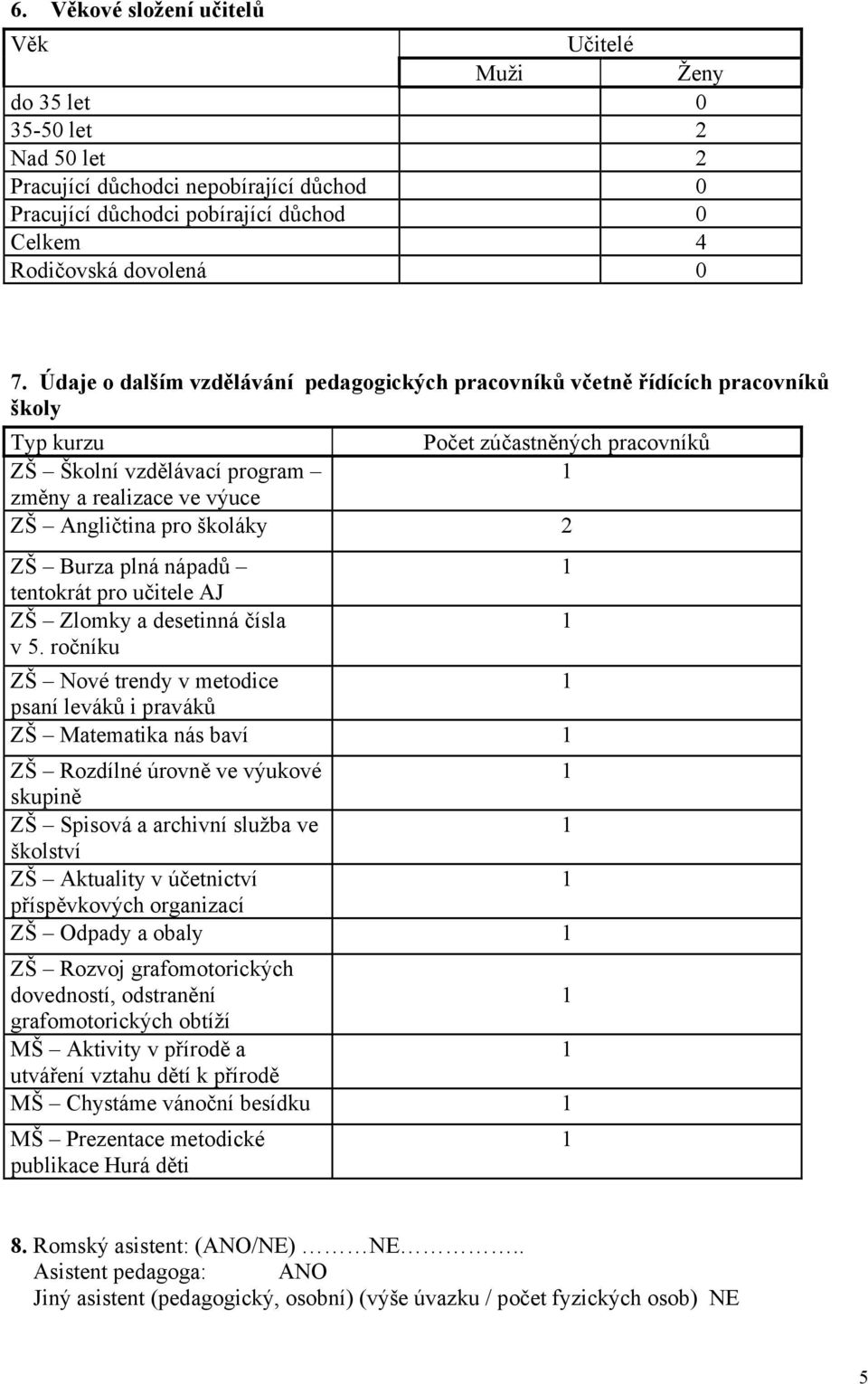 školáky 2 ZŠ Burza plná nápadů tentokrát pro učitele AJ ZŠ Zlomky a desetinná čísla v 5.