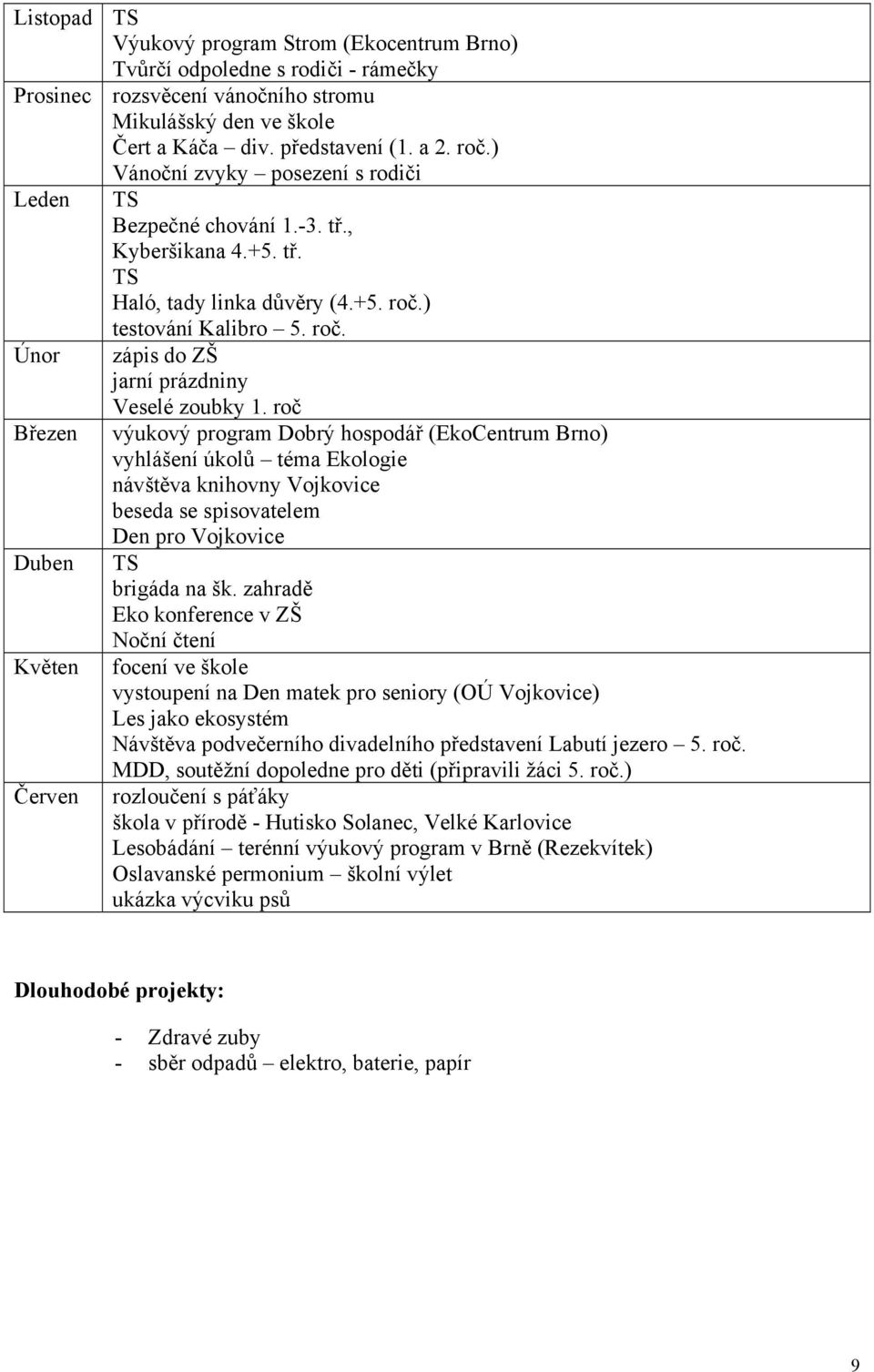 roč Březen výukový program Dobrý hospodář (EkoCentrum Brno) vyhlášení úkolů téma Ekologie návštěva knihovny Vojkovice beseda se spisovatelem Den pro Vojkovice Duben TS brigáda na šk.