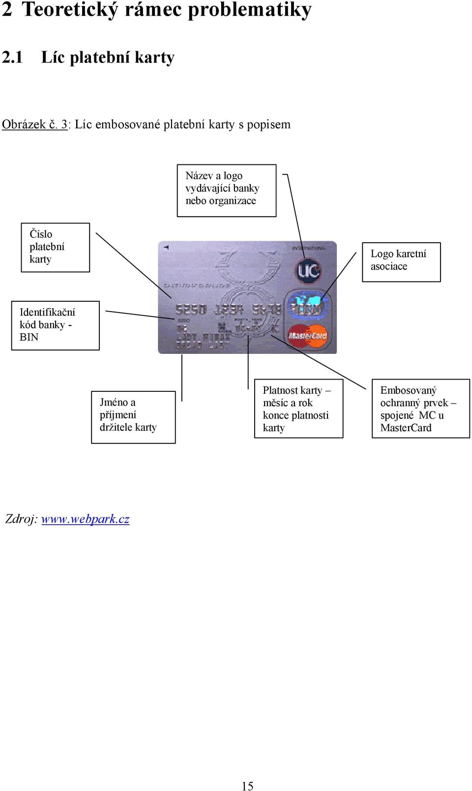 platební karty Logo karetní asociace Identifikační kód banky - BIN Jméno a příjmení drţitele