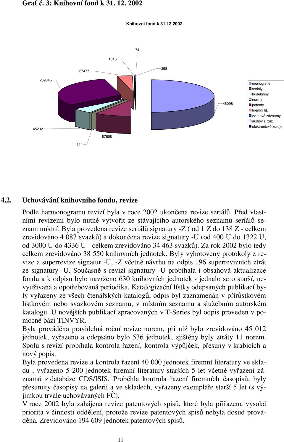 Před vlastními revizemi bylo nutné vytvořit ze stávajícího autorského seznamu seriálů seznam místní.