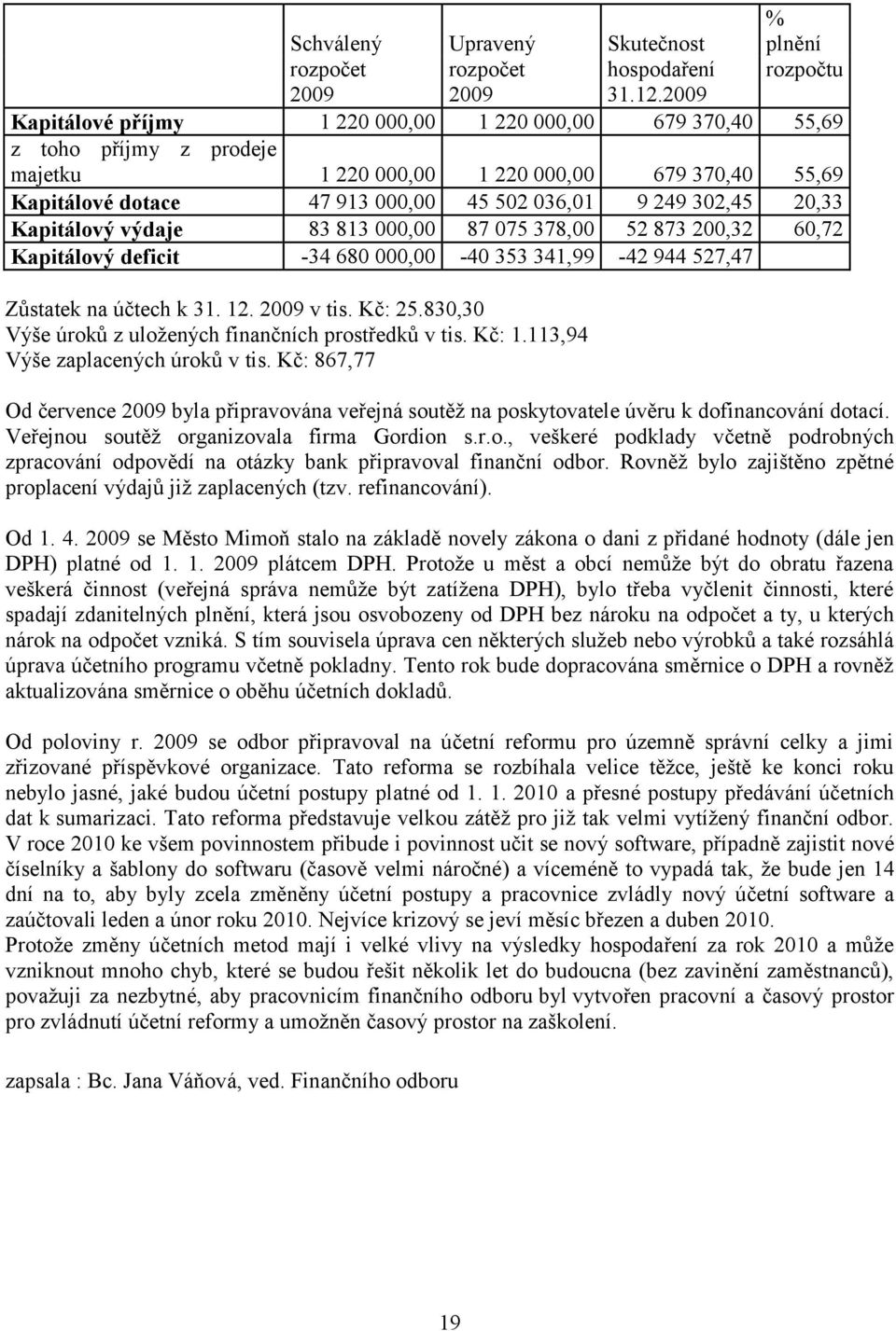 20,33 Kapitálový výdaje 83 813 000,00 87 075 378,00 52 873 200,32 60,72 Kapitálový deficit -34 680 000,00-40 353 341,99-42 944 527,47 Zůstatek na účtech k 31. 12. 2009 v tis. Kč: 25.