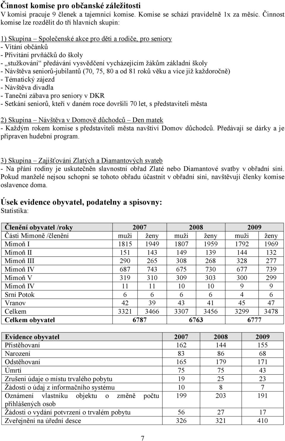 vycházejícím ţákům základní školy - Návštěva seniorů-jubilantů (70, 75, 80 a od 81 roků věku a více jiţ kaţdoročně) - Tématický zájezd - Návštěva divadla - Taneční zábava pro seniory v DKR - Setkání