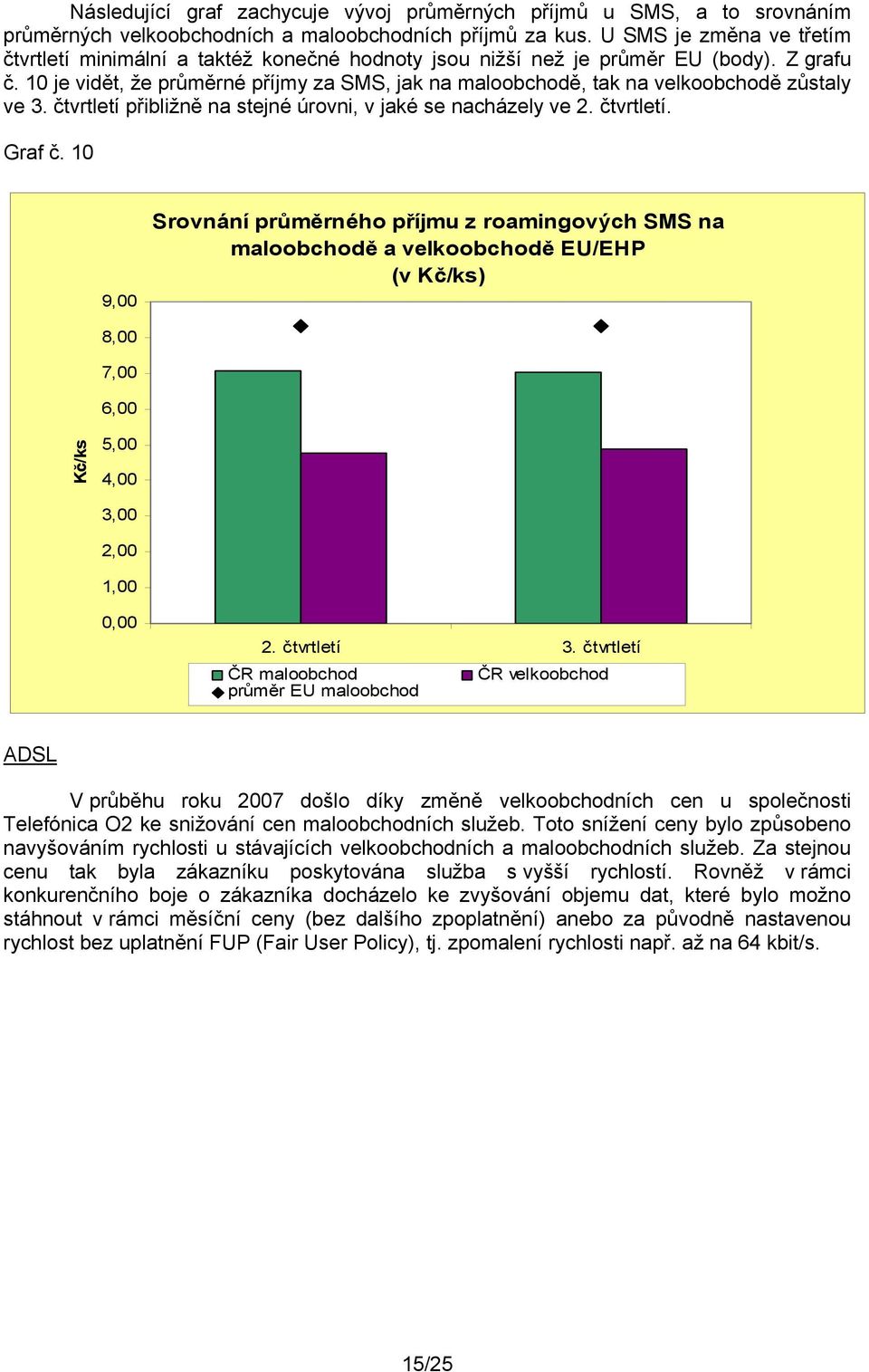 10 je vidět, že průměrné příjmy za SMS, jak na maloobchodě, tak na velkoobchodě zůstaly ve 3. čtvrtletí přibližně na stejné úrovni, v jaké se nacházely ve 2. čtvrtletí. Graf č.