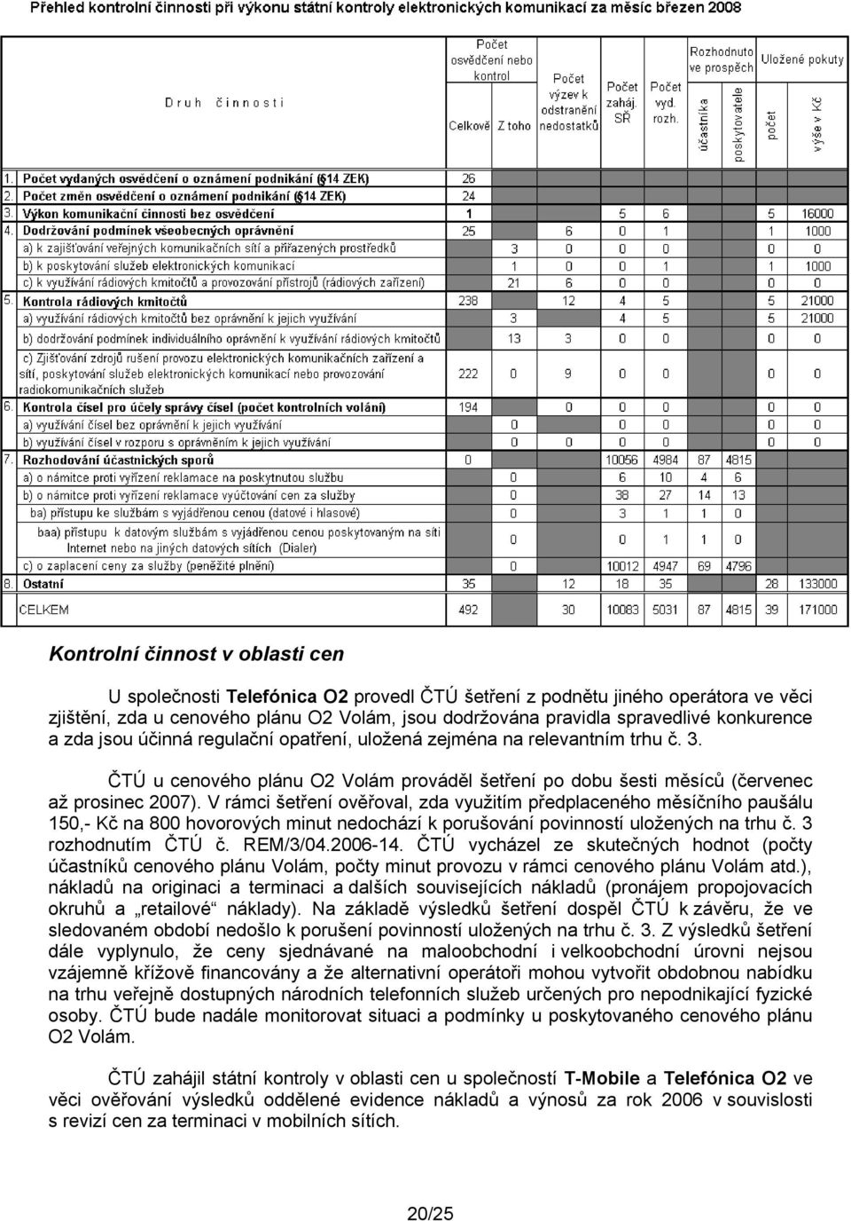 V rámci šetření ověřoval, zda využitím předplaceného měsíčního paušálu 150,- Kč na 800 hovorových minut nedochází k porušování povinností uložených na trhu č. 3 rozhodnutím ČTÚ č. REM/3/04.2006-14.
