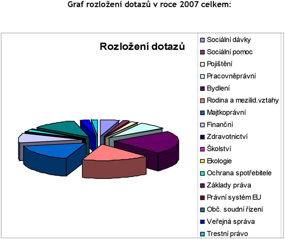 vztahy Majtkoprávní Finanční Zdravotnictví Školství Ekologie Ochrana