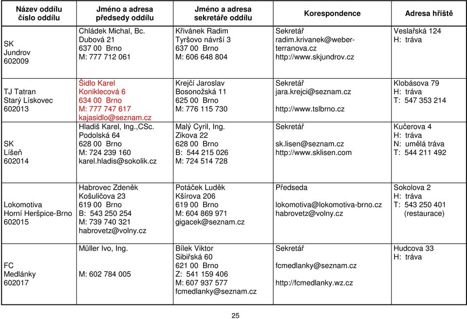 hladis@sokolik.cz Krejčí Jaroslav Bosonožská 11 625 00 M: 776 115 730 Malý Cyril, Ing. Zikova 22 628 00 B: 544 215 026 M: 724 514 728 jara.krejci@seznam.cz http://www.tslbrno.cz sk.lisen@seznam.