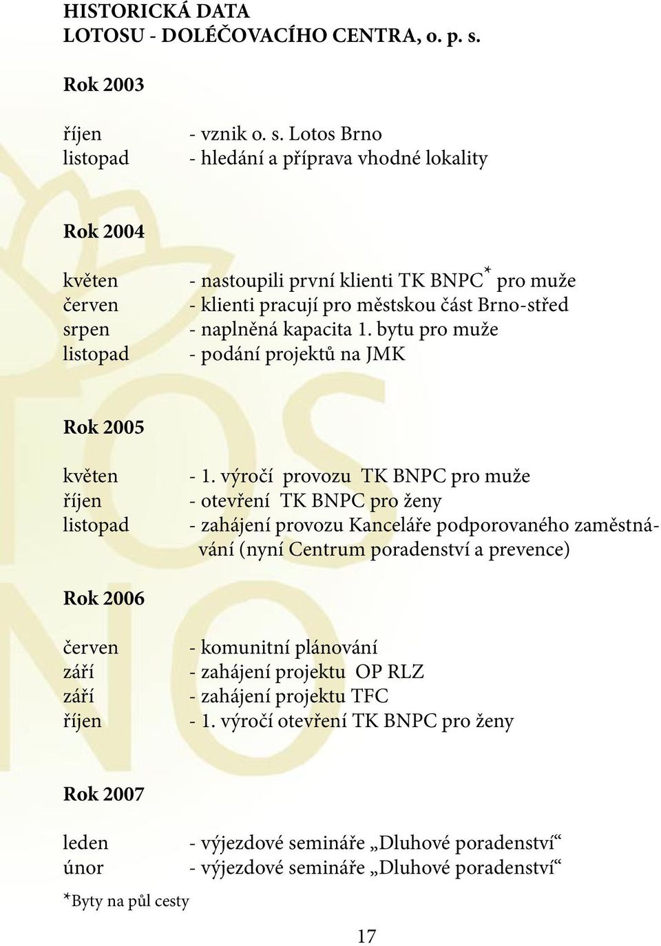 Lotos Brno - hledání a příprava vhodné lokality Rok 2004 květen červen srpen listopad - nastoupili první klienti TK BNPC * pro muže - klienti pracují pro městskou část Brno-střed - naplněná