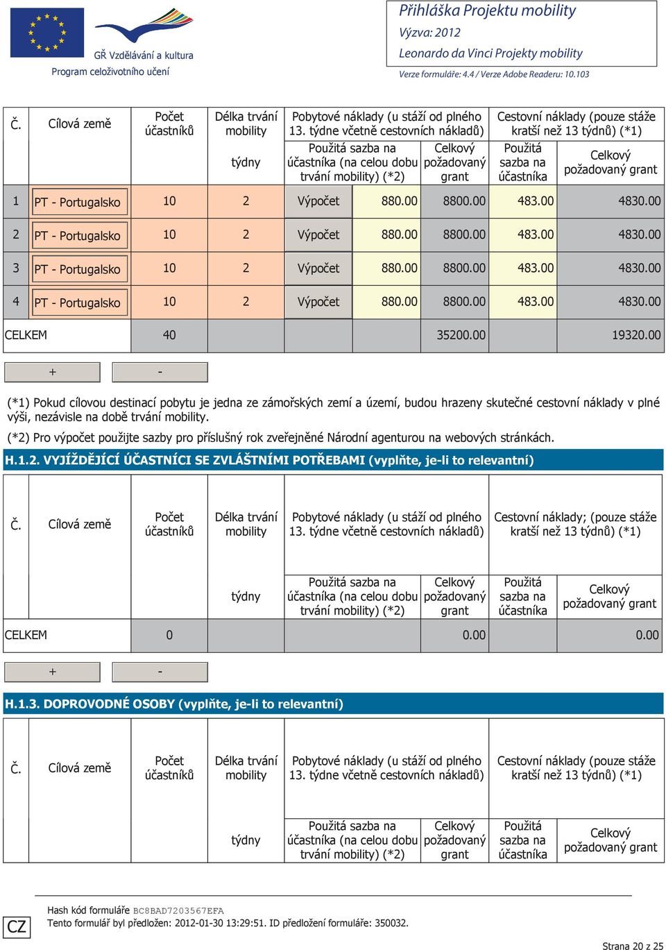 na účastníka Celkový požadovaný grant 1 PT - Portugalsko 10 2 Výpočet 880.00 8800.00 483.00 4830.00 2 PT - Portugalsko 10 2 Výpočet 880.00 8800.00 483.00 4830.00 3 PT - Portugalsko 10 2 Výpočet 880.