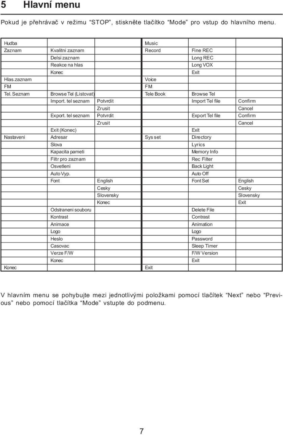 tel seznam Potvrdit Import Tel file Confirm Zrusit Cancel Export.