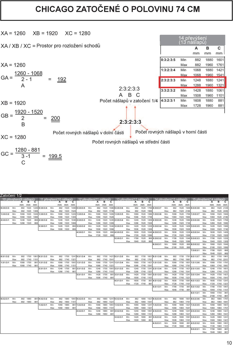 (13 nášlapů) 14 rises (13 steps) A B C mm mm mm 0:3:2:3:5 Min 882 1880 1601 Max 882 1960 1761 1:3:2:3:4 Min 1068 1880 1421 Max 1068 1960 1541 2:3:2:3:3 Min 1248 1880 1241 Max 1288 1960 1321 3:3:2:3:2