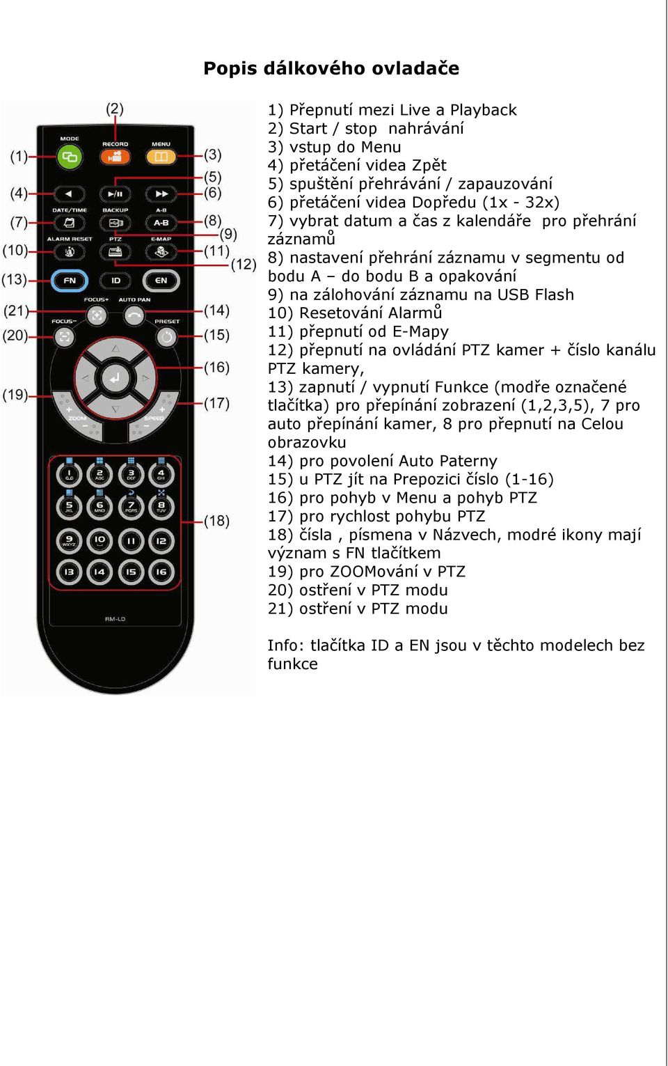 přepnutí od E-Mapy 12) přepnutí na ovládání PTZ kamer + číslo kanálu PTZ kamery, 13) zapnutí / vypnutí Funkce (modře označené tlačítka) pro přepínání zobrazení (1,2,3,5), 7 pro auto přepínání kamer,