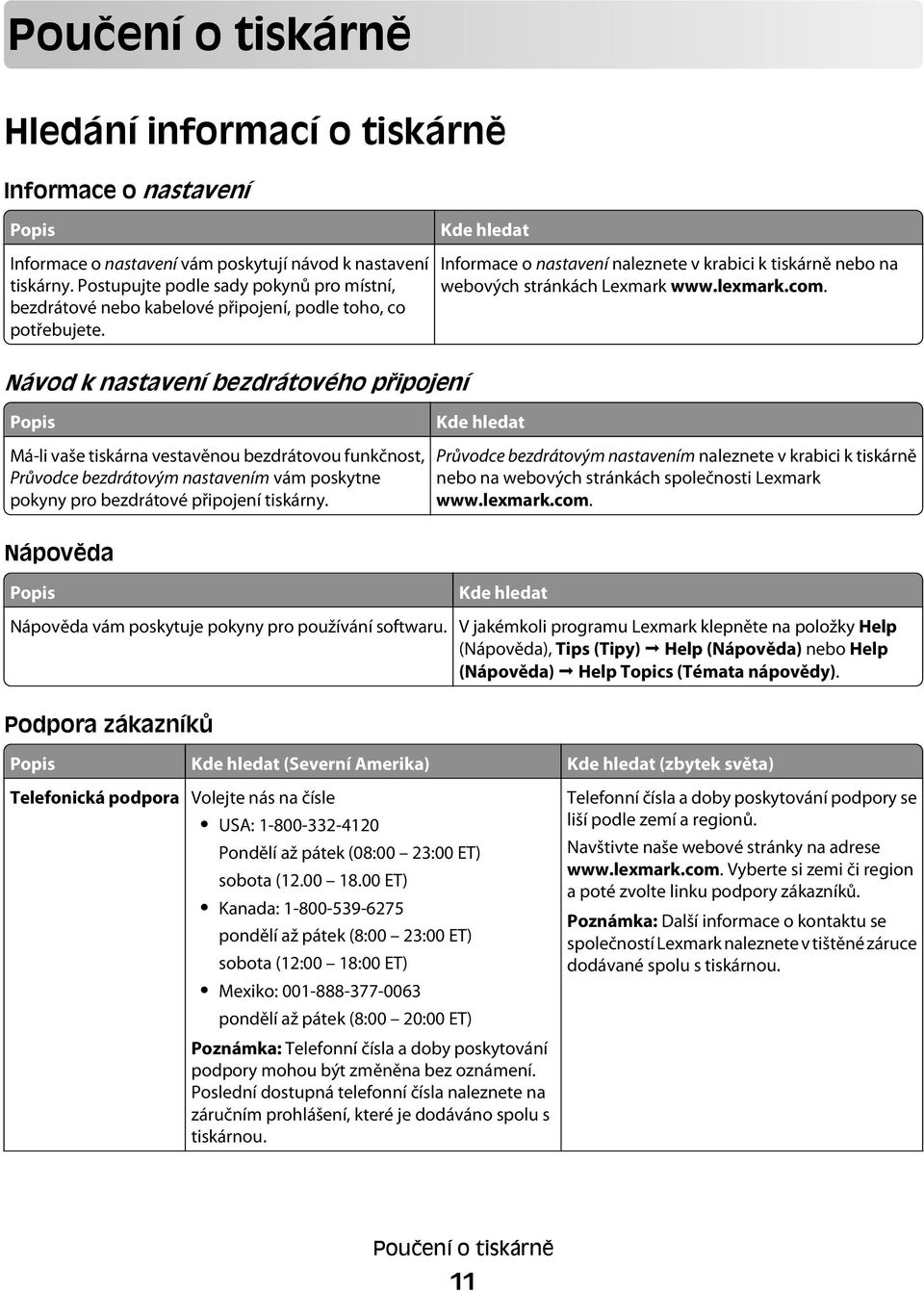 Kde hledat Informace o nastavení naleznete v krabici k tiskárně nebo na webových stránkách Lexmark www.lexmark.com.