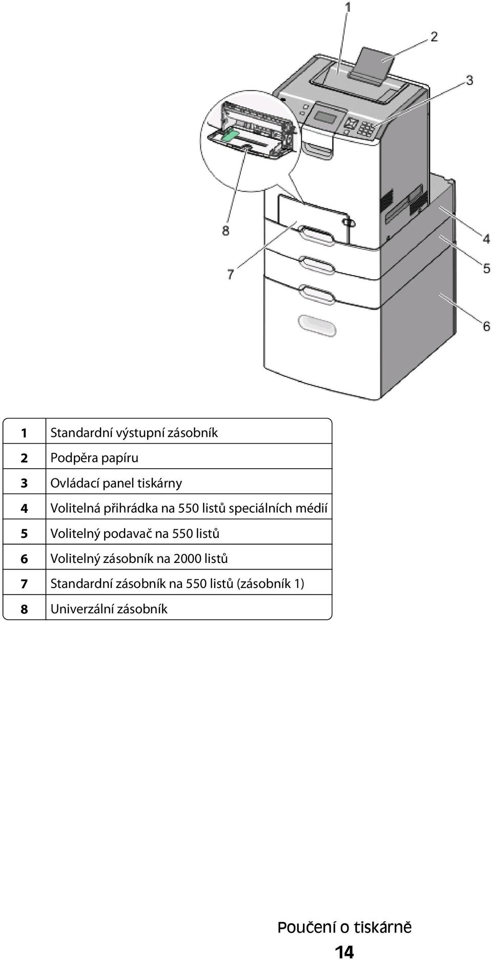 Volitelný podavač na 550 listů 6 Volitelný zásobník na 2000 listů 7