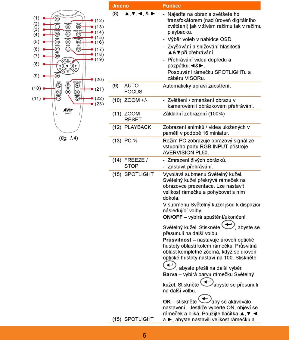 - Zvyšování a snižování hlasitosti & při přehrávání - Přehrávání videa dopředu a pozpátku. &. rámečku SPOTLIGHTu a záběru VISORu. (9) AUTO Automaticky upraví zaostření.