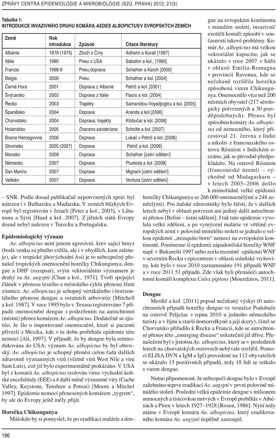 [2001] Švýcarsko 2003 Doprava z Itálie Flacio a kol. [2004] Řecko 2003 Trajekty Samanidou-Voyadjoglou a kol. [2005] Španělsko 2004 Doprava Aranda a kol.