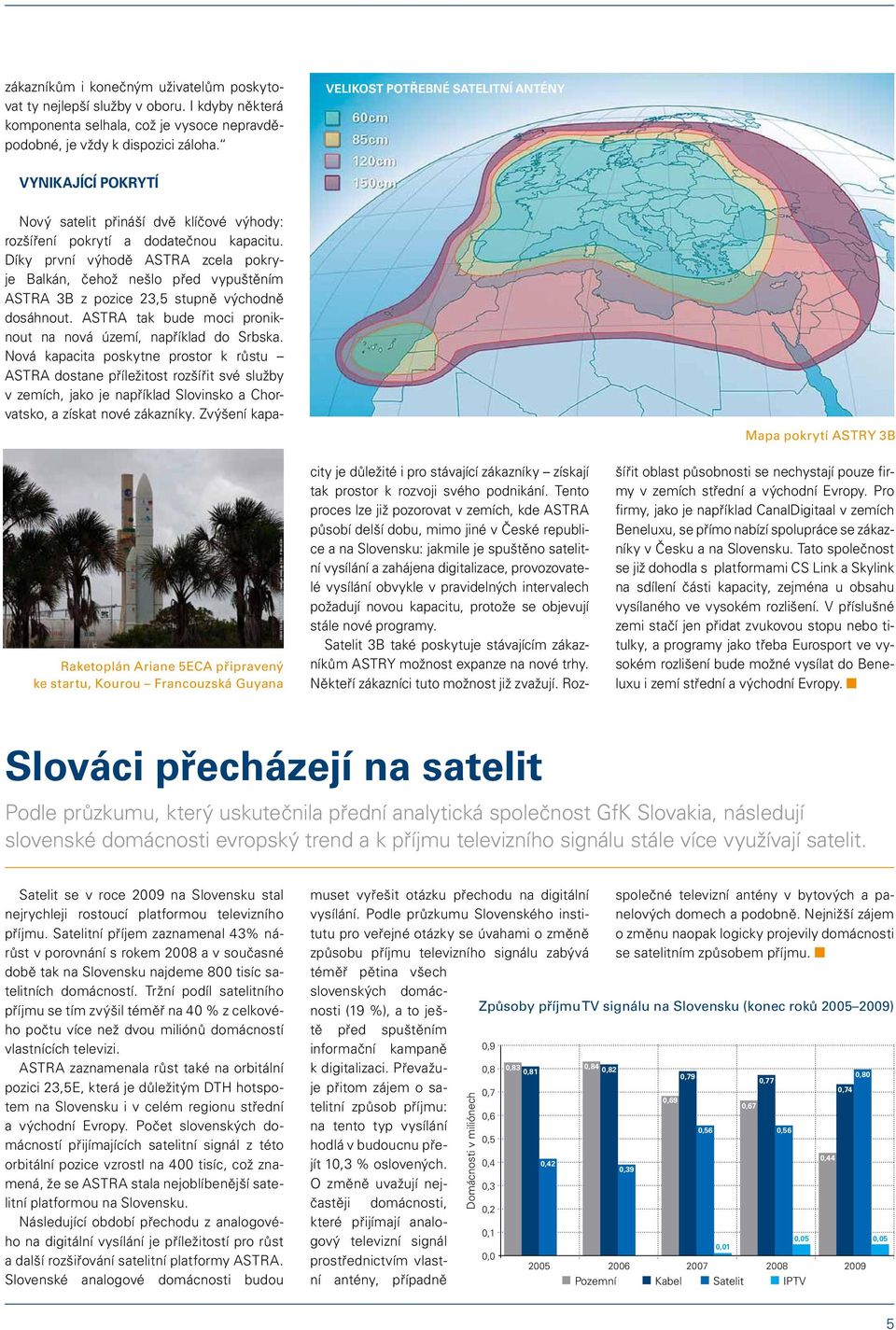 pokrytí a dodatečnou kapacitu. Díky první výhodě ASTRA zcela pokryje Balkán, čehož nešlo před vypuštěním ASTRA 3B z pozice 23,5 stupně východně dosáhnout.