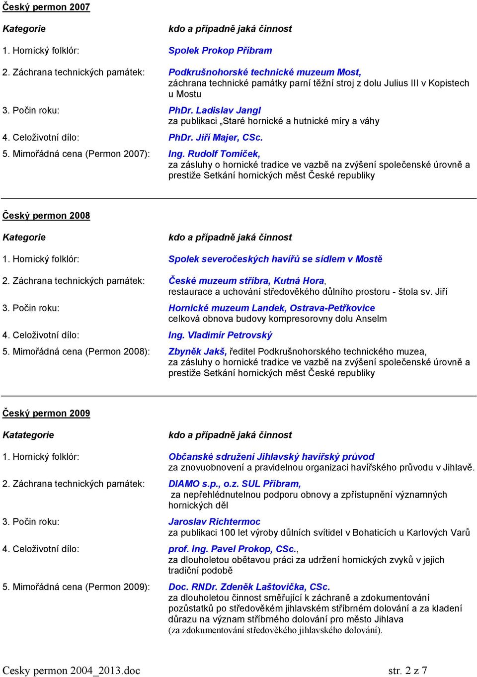Ladislav Jangl za publikaci Staré hornické a hutnické míry a váhy 4. Celoživotní dílo: PhDr. Jiří Majer, CSc. 5. Mimořádná cena (Permon 2007): Ing.