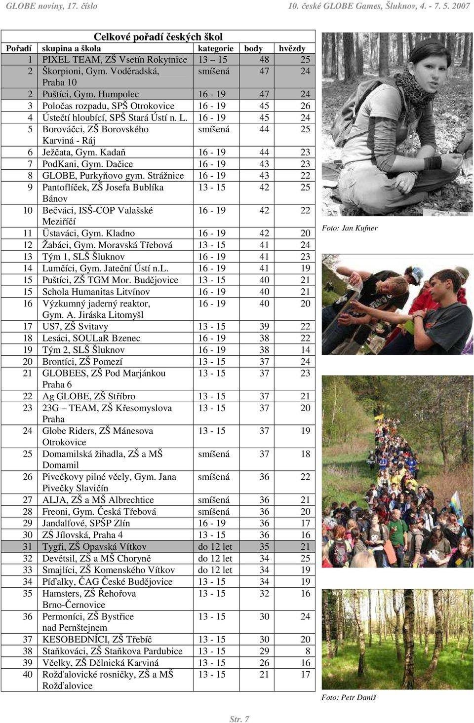 Humpolec 16-19 47 24 3 Poločas rozpadu, SPŠ Otrokovice 16-19 45 26 4 Ústečtí hloubící, SPŠ Stará Ústí n. L. 16-19 45 24 5 Borováčci, ZŠ Borovského smíšená 44 25 Karviná - Ráj 6 Ježčata, Gym.