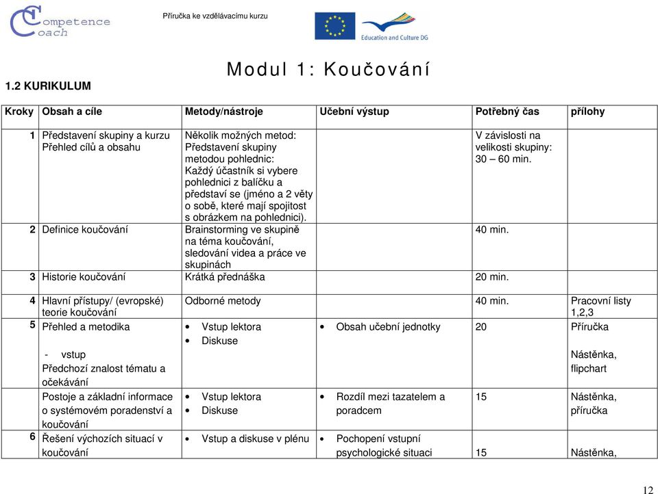 2 Definice koučování Brainstorming ve skupině na téma koučování, sledování videa a práce ve skupinách V závislosti na velikosti skupiny: 30 60 min. 40 min.