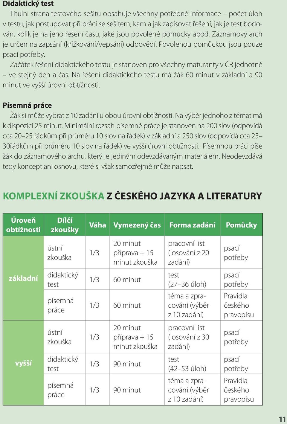 Začátek řešení didaktického testu je stanoven pro všechny maturanty v ČR jednotně ve stejný den a čas. Na řešení didaktického testu má žák 60 minut v základní a 90 minut ve vyšší úrovni obtížnosti.