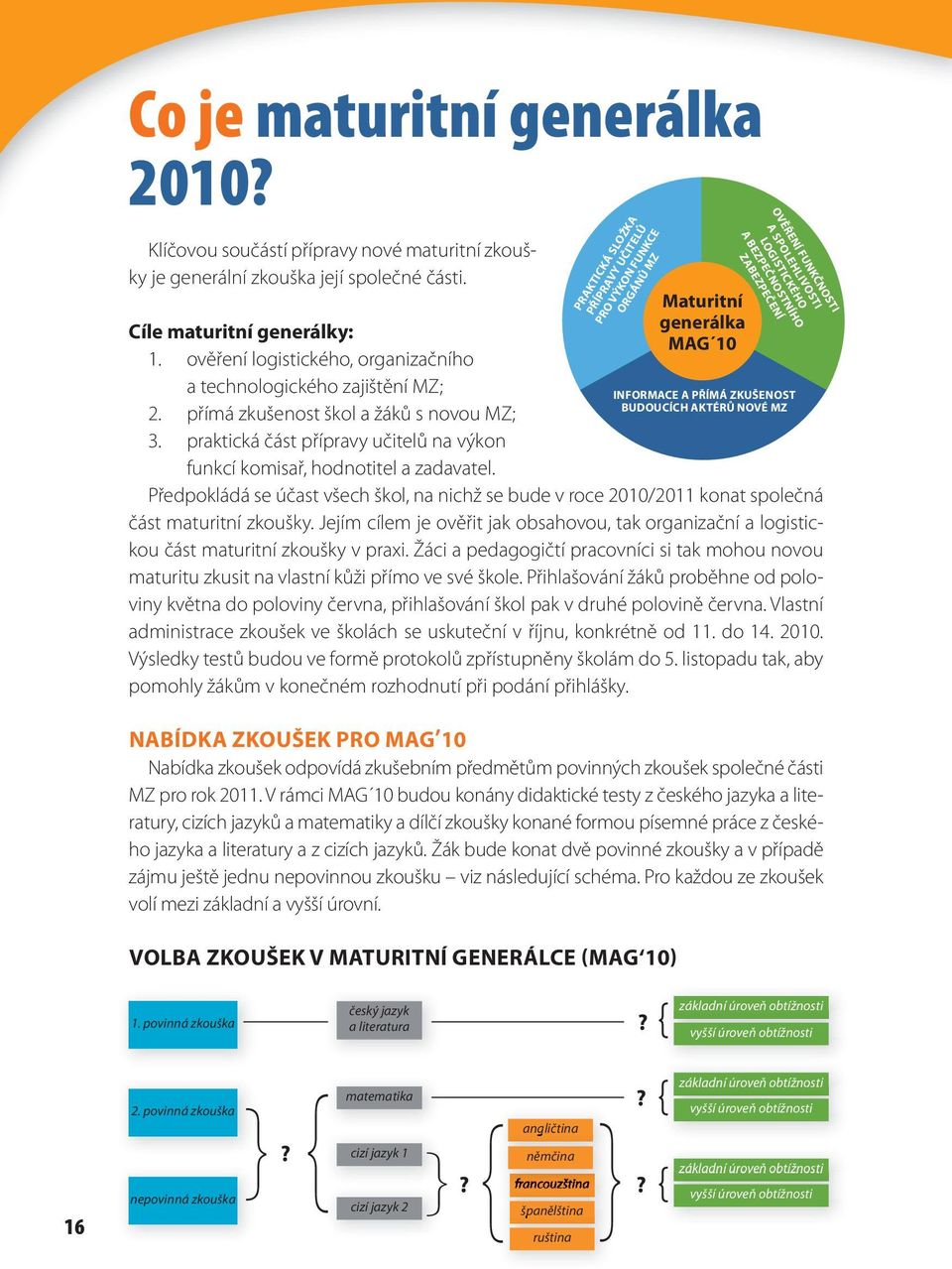 PRAKTICKÁ SLOŽKA PŘÍPRAVY UČITELŮ PRO VÝKON FUNKCE ORGÁNŮ MZ Maturitní generálka MAG 10 OVĚŘENÍ FUNKČNOSTI A SPOLEHLIVOSTI LOGISTICKÉHO A BEZPEČNOSTNÍHO ZABEZPEČENÍ INFORMACE A PŘÍMÁ ZKUŠENOST