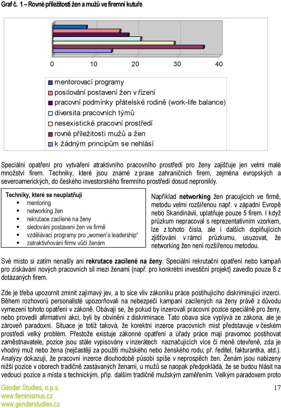 nesexistické pracovní prostředí rovné příležitosti mužů a žen k žádným principům se nehlásí Speciální opatření pro vytváření atraktivního pracovního prostředí pro ženy zajišťuje jen velmi malé