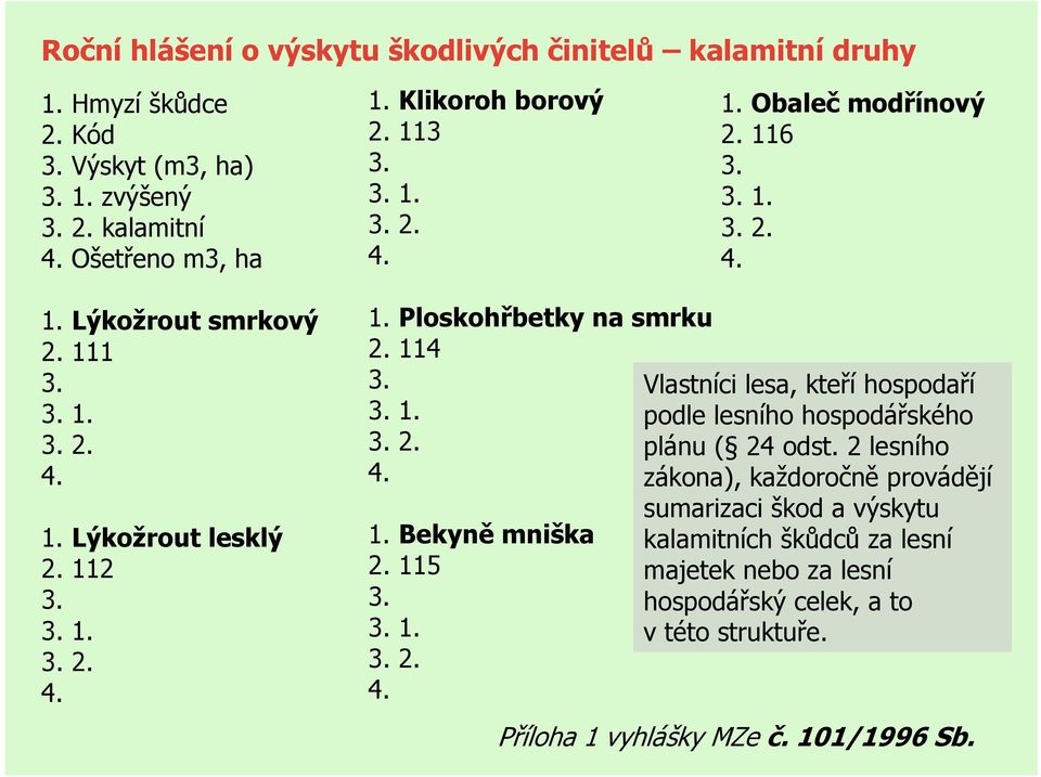 114 3. 3. 1. 3. 2. 4. 1. Bekyně mniška 2. 115 3. 3. 1. 3. 2. 4. Vlastníci lesa, kteří hospodaří podle lesního hospodářského plánu ( 24 odst.