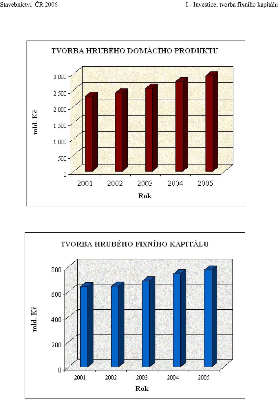 tvorba