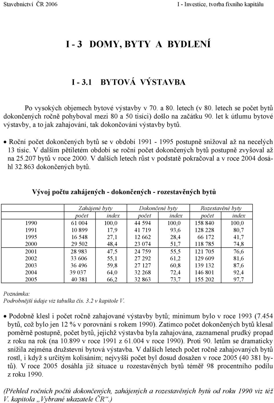 13 tisíc V dalším pětiletém období se roční počet dokončených bytů postupně zvyšoval až na 25207 bytů v roce 2000 V dalších letech růst v podstatě pokračoval a v roce 2004 dosáhl 32863 dokončených