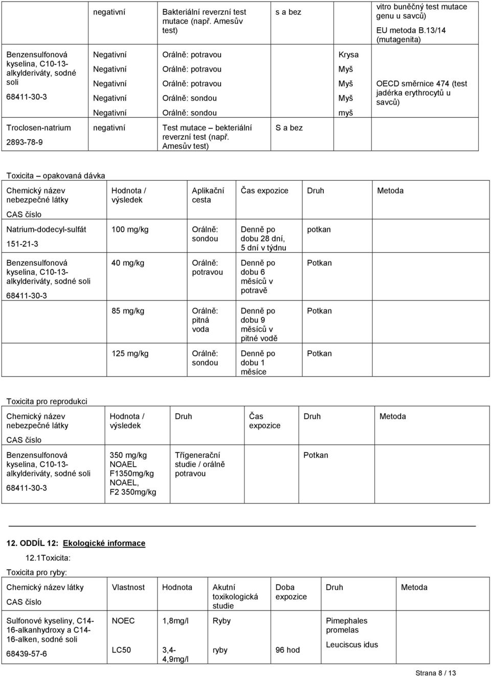 směrnice 474 (test jadérka erythrocytů u savců) Troclosen-natrium 2893-78-9 negativní Test mutace bekteriální reverzní test (např.