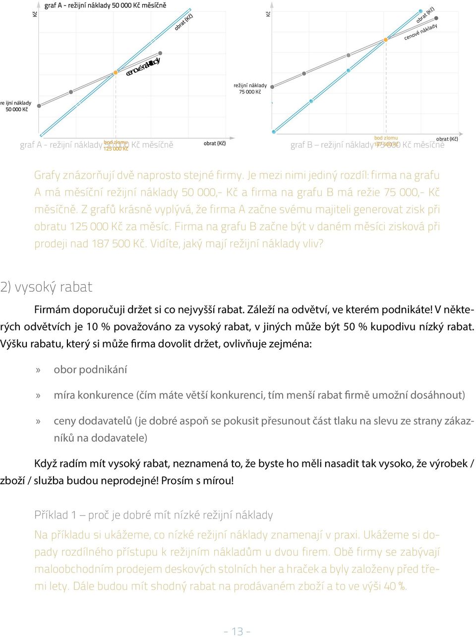 Z grafů krásně vyplývá, že firma A začne svému majiteli generovat zisk při obratu 125 000 Kč za měsíc. Firma na grafu B začne být v daném měsíci zisková při prodeji nad 187 500 Kč.