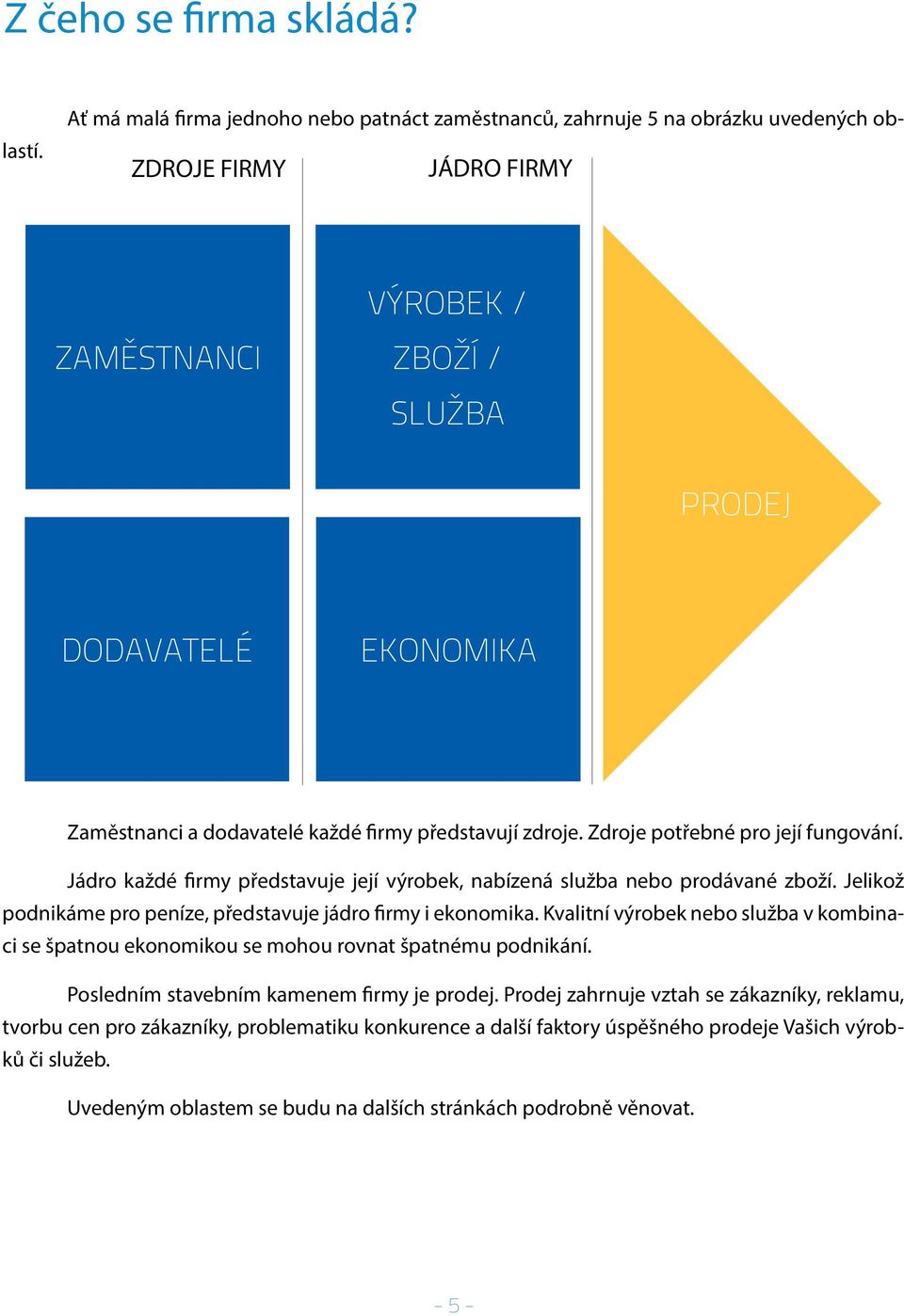 Kvalitní výrobek nebo služba v kombinaci se špatnou ekonomikou se mohou rovnat špatnému podnikání. Posledním stavebním kamenem firmy je prodej.