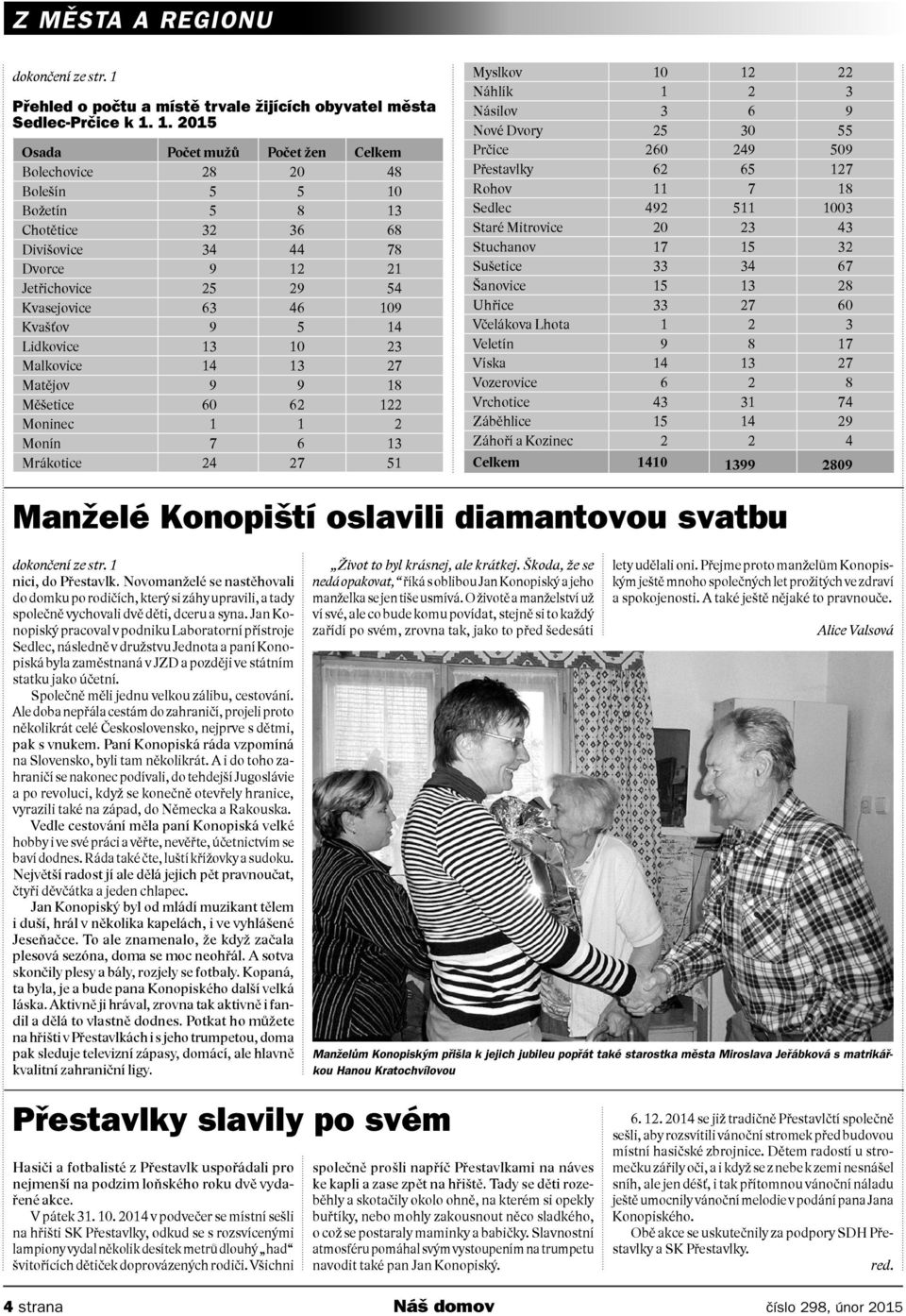 1. 2015 Osada Počet mužů Počet žen Celkem Bolechovice 28 20 48 Bolešín 5 5 10 Božetín 5 8 13 Chotětice 32 36 68 Divišovice 34 44 78 Dvorce 9 12 21 Jetřichovice 25 29 54 Kvasejovice 63 46 109 Kvašťov