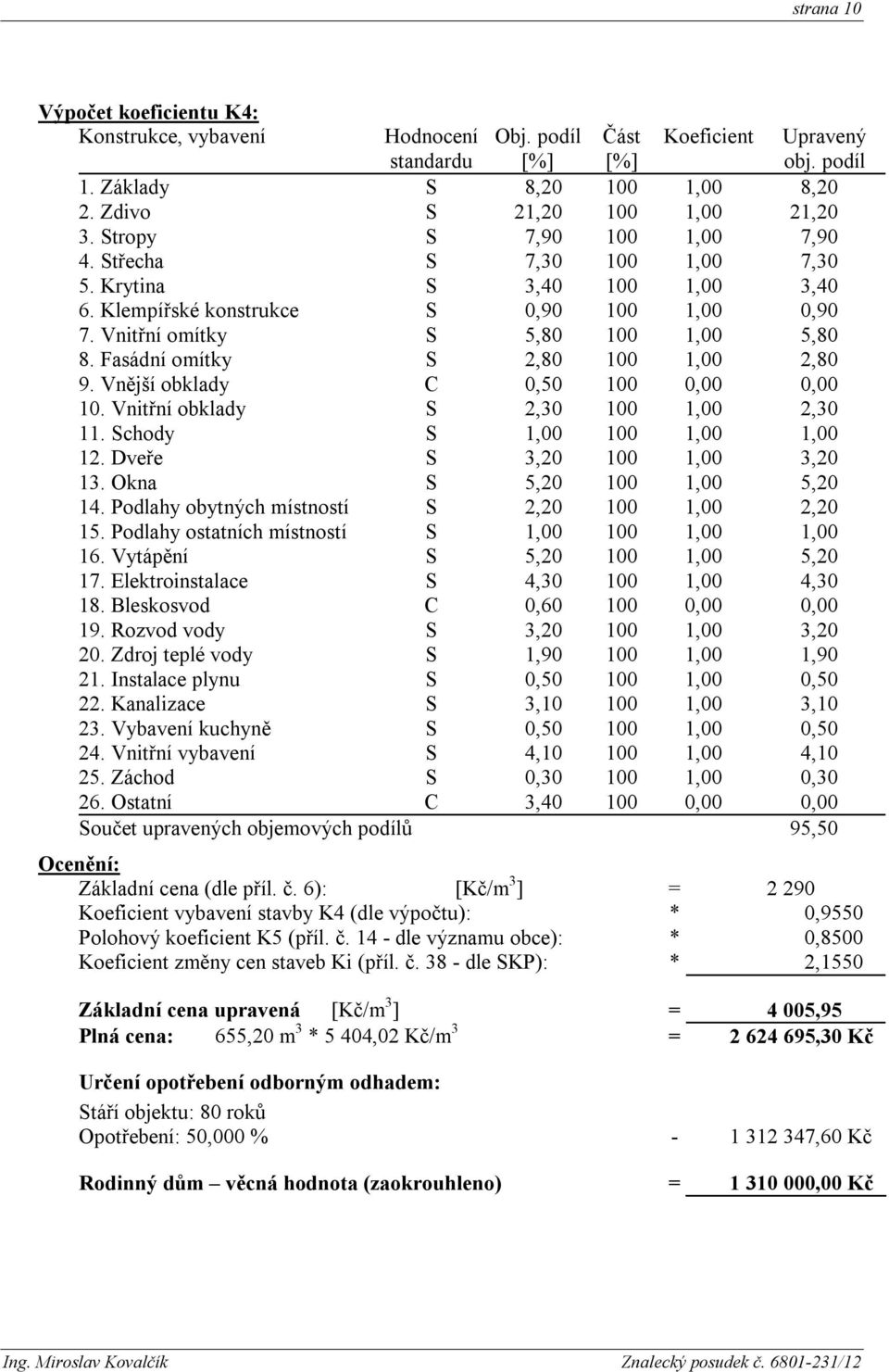 Fasádní omítky S 2,80 100 1,00 2,80 9. Vnější obklady C 0,50 100 0,00 0,00 10. Vnitřní obklady S 2,30 100 1,00 2,30 11. Schody S 1,00 100 1,00 1,00 12. Dveře S 3,20 100 1,00 3,20 13.