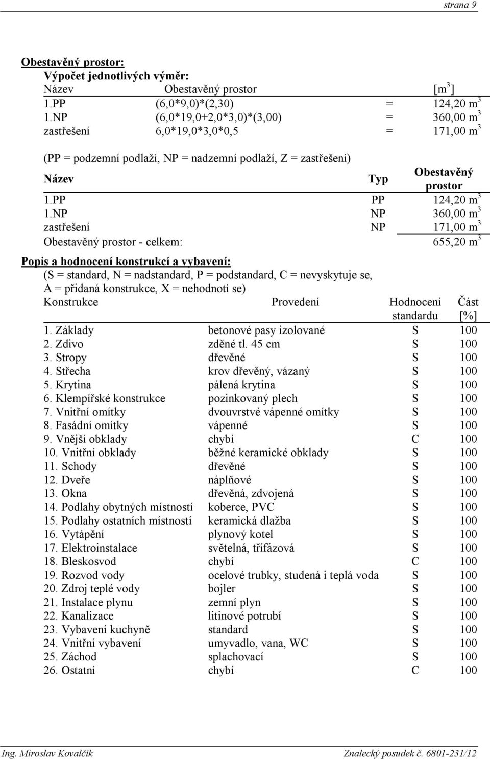 NP NP 360,00 m 3 zastřešení NP 171,00 m 3 Obestavěný prostor - celkem: 655,20 m 3 Popis a hodnocení konstrukcí a vybavení: (S = standard, N = nadstandard, P = podstandard, C = nevyskytuje se, A =