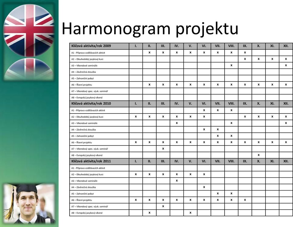 Víkendový spec. výuk. seminář A8 Evropský jazykový víkend Klíčová aktivita/rok 2010 I. II. III. IV. V. VI. VII. VIII. IX. X. XI. XII.