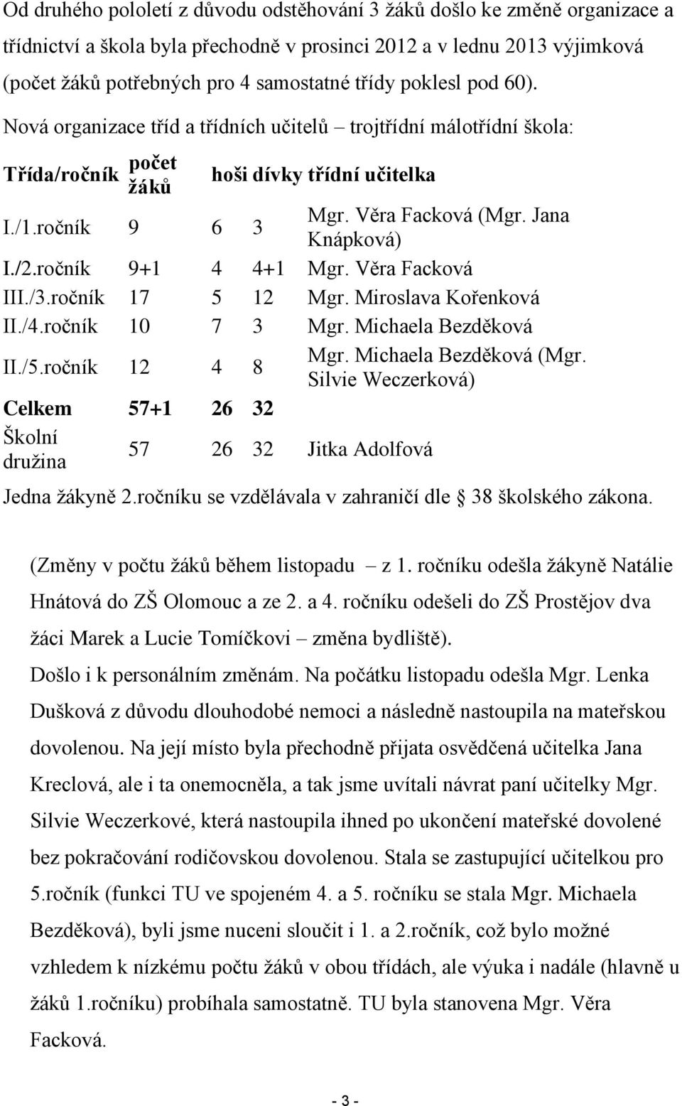 ročník 9+1 4 4+1 Mgr. Věra Facková III./3.ročník 17 5 12 Mgr. Miroslava Kořenková II./4.ročník 10 7 3 Mgr. Michaela Bezděková II./5.ročník 12 4 8 Mgr. Michaela Bezděková (Mgr.