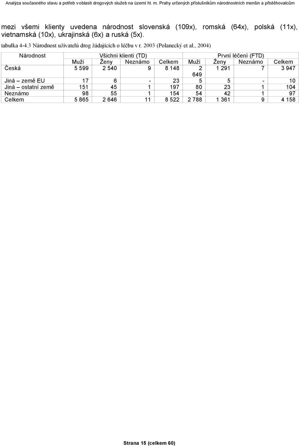 , 2004) Národnost Všichni klienti (TD) První léčení (FTD) Muži Ženy Neznámo Celkem Muži Ženy Neznámo Celkem Česká 5 599 2 540 9 8 148 2