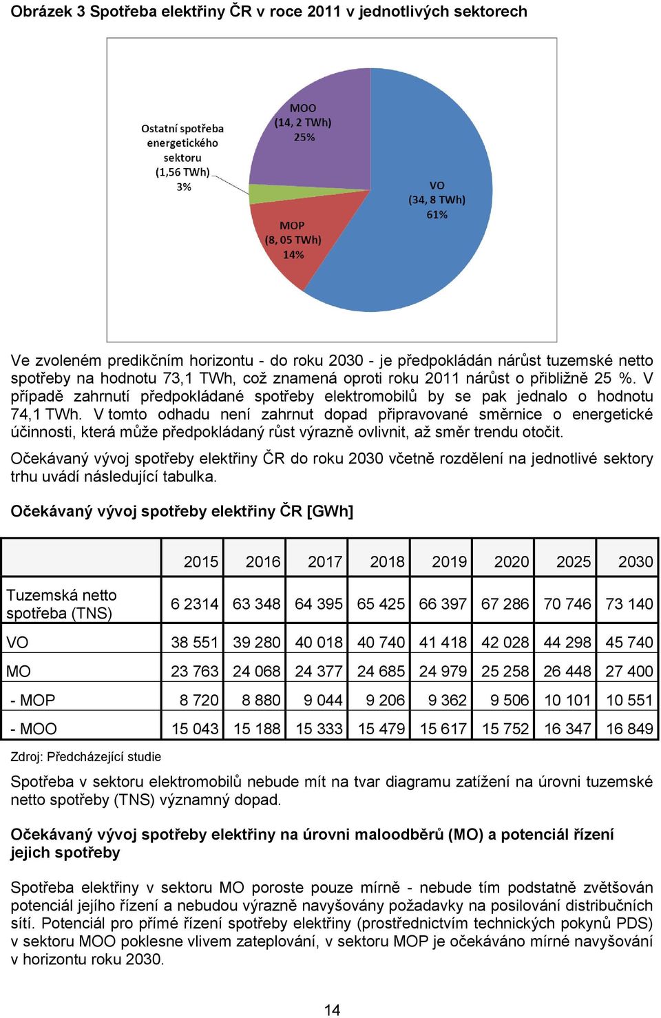 V tomto odhadu není zahrnut dopad připravované směrnice o energetické účinnosti, která můţe předpokládaný růst výrazně ovlivnit, aţ směr trendu otočit.