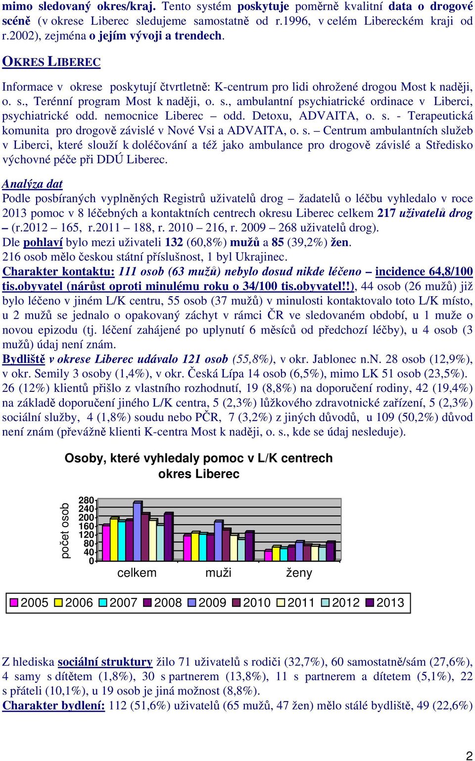 , Terénní program Most k naději, o. s., ambulantní psychiatrické ordinace v Liberci, psychiatrické odd. nemocnice Liberec odd. Detoxu, ADVAITA, o. s. - Terapeutická komunita pro drogově závislé v Nové Vsi a ADVAITA, o.