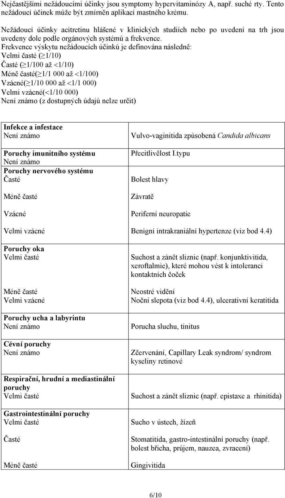 Frekvence výskytu nežádoucích účinků je definována následně: Velmi časté ( 1/10) Časté ( 1/100 až 1/10) Méně časté( 1/1 000 až 1/100) Vzácné( 1/10 000 až 1/1 000) Velmi vzácné( 1/10 000) Není známo