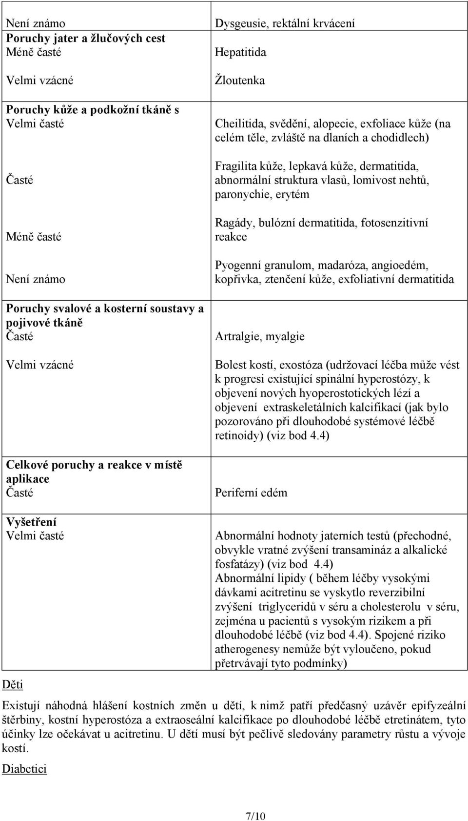 chodidlech) Fragilita kůže, lepkavá kůže, dermatitida, abnormální struktura vlasů, lomivost nehtů, paronychie, erytém Ragády, bulózní dermatitida, fotosenzitivní reakce Pyogenní granulom, madaróza,