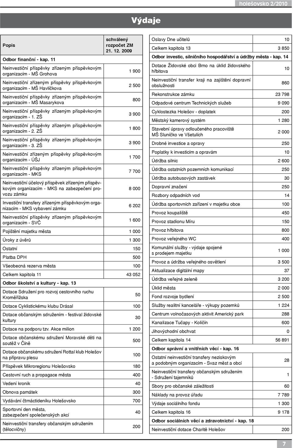 organizacím - MŠ Masarykova Neinvestiční příspěvky zřízeným příspěvkovým organizacím - 1. ZŠ Neinvestiční příspěvky zřízeným příspěvkovým organizacím - 2.