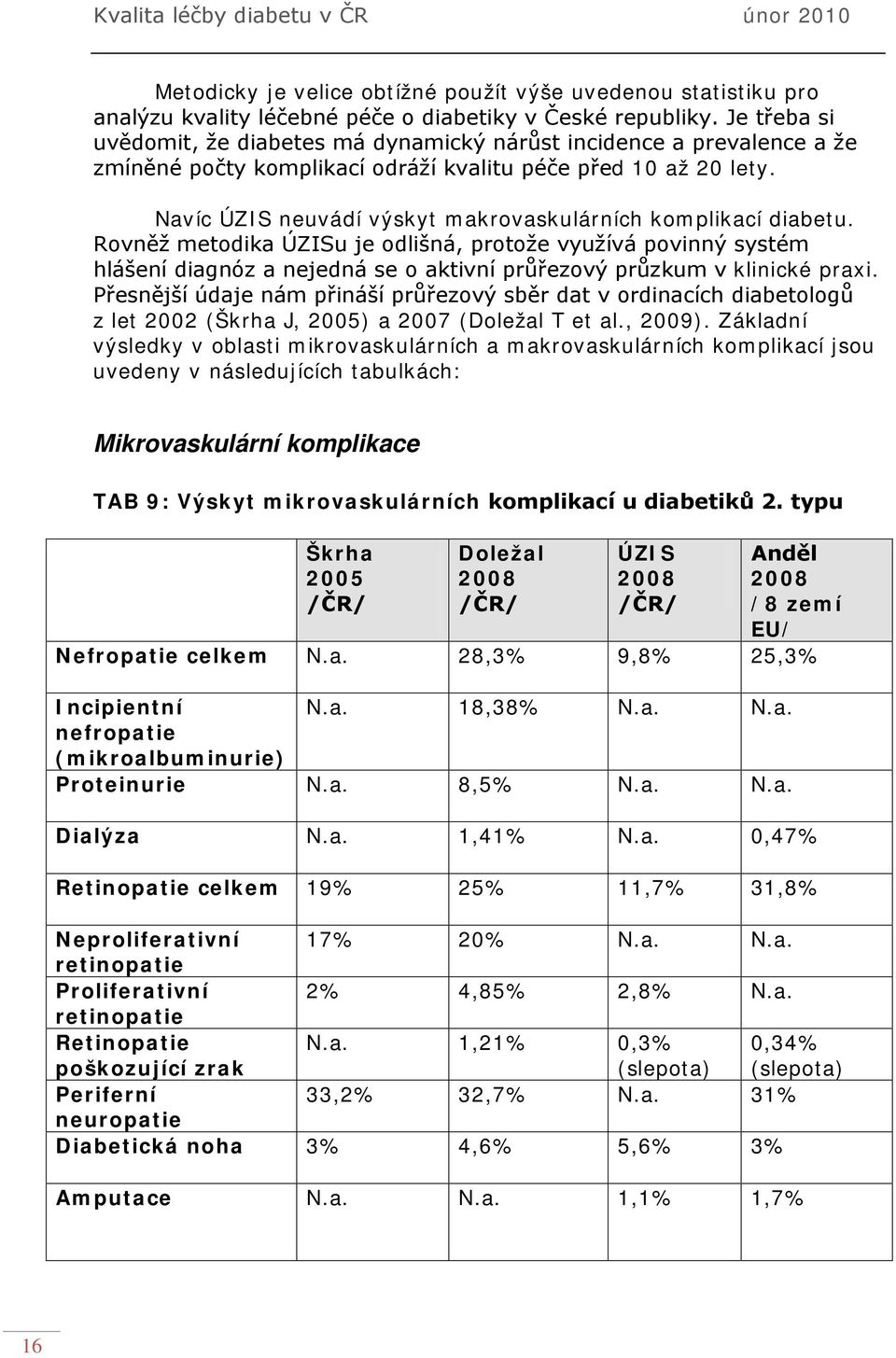 Navíc ÚZIS neuvádí výskyt makrovaskulárních komplikací diabetu.