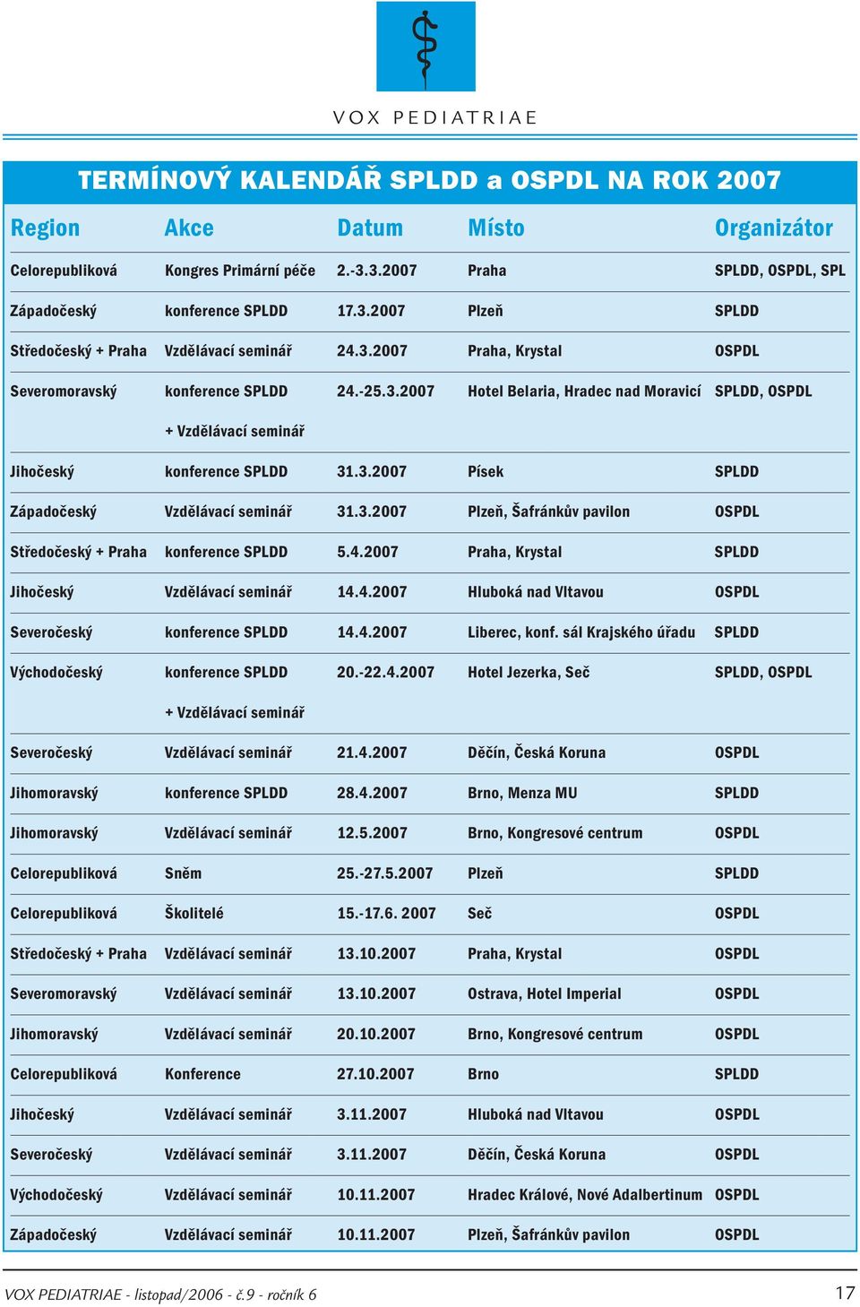 3.2007 Plzeň, Šafránkův pavilon OSPDL Středočeský + Praha konference SPLDD 5.4.2007 Praha, Krystal SPLDD Jihočeský Vzdělávací seminář 14.4.2007 Hluboká nad Vltavou OSPDL Severočeský konference SPLDD 14.